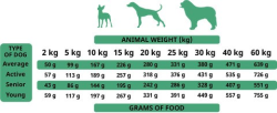 The Only One Adult Dog Food Duck 3 kg